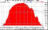 Solar PV/Inverter Performance Total PV Panel & Running Average Power Output