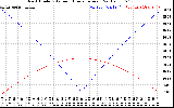 Solar PV/Inverter Performance Sun Altitude Angle & Azimuth Angle