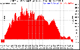 Solar PV/Inverter Performance Inverter Power Output