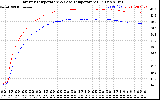 Solar PV/Inverter Performance Inverter Operating Temperature