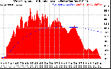 Solar PV/Inverter Performance West Array Actual & Running Average Power Output