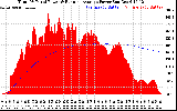 Solar PV/Inverter Performance Total PV Panel & Running Average Power Output