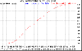 Solar PV/Inverter Performance Daily Energy Production