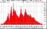 Solar PV/Inverter Performance Solar Radiation & Effective Solar Radiation per Minute