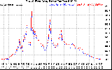 Solar PV/Inverter Performance Photovoltaic Panel Power Output