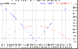 Solar PV/Inverter Performance Sun Altitude Angle & Azimuth Angle