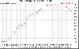 Solar PV/Inverter Performance Outdoor Temperature