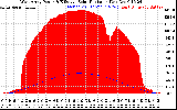 Solar PV/Inverter Performance West Array Power Output & Effective Solar Radiation