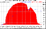 Solar PV/Inverter Performance West Array Actual & Running Average Power Output