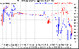 Solar PV/Inverter Performance Photovoltaic Panel Voltage Output