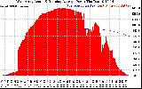 Solar PV/Inverter Performance West Array Actual & Running Average Power Output