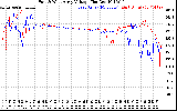 Solar PV/Inverter Performance Photovoltaic Panel Voltage Output