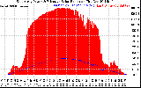 Solar PV/Inverter Performance East Array Power Output & Effective Solar Radiation