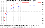 Solar PV/Inverter Performance Inverter Operating Temperature