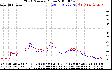 Solar PV/Inverter Performance Photovoltaic Panel Current Output