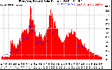 Solar PV/Inverter Performance West Array Power Output & Solar Radiation