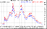 Solar PV/Inverter Performance Photovoltaic Panel Power Output