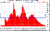 Solar PV/Inverter Performance Total PV Panel Power Output