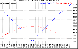 Solar PV/Inverter Performance Sun Altitude Angle & Azimuth Angle