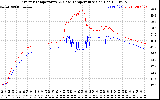 Solar PV/Inverter Performance Inverter Operating Temperature