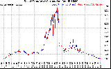 Solar PV/Inverter Performance Photovoltaic Panel Current Output