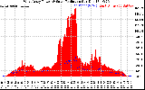 Solar PV/Inverter Performance West Array Power Output & Solar Radiation