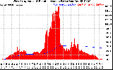 Solar PV/Inverter Performance West Array Actual & Running Average Power Output