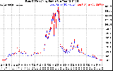 Solar PV/Inverter Performance Photovoltaic Panel Power Output