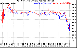 Solar PV/Inverter Performance Photovoltaic Panel Voltage Output