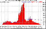 Solar PV/Inverter Performance East Array Actual & Running Average Power Output