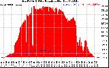 Solar PV/Inverter Performance Grid Power & Solar Radiation