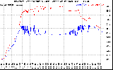 Solar PV/Inverter Performance Inverter Operating Temperature