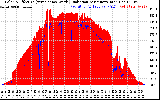 Solar PV/Inverter Performance Solar Radiation & Effective Solar Radiation per Minute