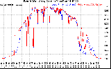 Solar PV/Inverter Performance Photovoltaic Panel Current Output