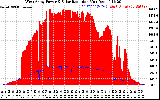 Solar PV/Inverter Performance West Array Power Output & Solar Radiation