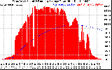 Solar PV/Inverter Performance West Array Actual & Running Average Power Output