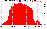 Solar PV/Inverter Performance East Array Power Output & Effective Solar Radiation