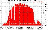 Solar PV/Inverter Performance East Array Actual & Average Power Output