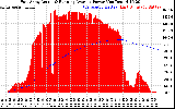 Solar PV/Inverter Performance East Array Actual & Running Average Power Output