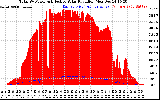 Solar PV/Inverter Performance Total PV Panel Power Output & Effective Solar Radiation