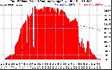 Solar PV/Inverter Performance Total PV Panel & Running Average Power Output