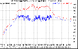 Solar PV/Inverter Performance Inverter Operating Temperature