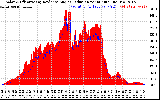 Solar PV/Inverter Performance Solar Radiation & Effective Solar Radiation per Minute