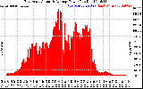 Solar PV/Inverter Performance East Array Actual & Average Power Output