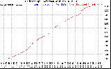 Solar PV/Inverter Performance Daily Energy Production