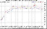 Solar PV/Inverter Performance Inverter Operating Temperature