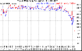 Solar PV/Inverter Performance Photovoltaic Panel Voltage Output