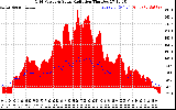 Solar PV/Inverter Performance Grid Power & Solar Radiation