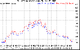 Solar PV/Inverter Performance Photovoltaic Panel Current Output