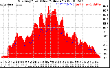 Solar PV/Inverter Performance West Array Power Output & Solar Radiation